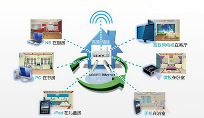 智能家居的五大主要特征，你真的了解嗎？