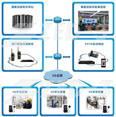 捷思銳智能巡檢系統(tǒng) 電力行業(yè)的智能化守護(hù)者