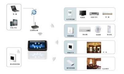 技術(shù)小白選購智能家居產(chǎn)品，掌握這5個技巧就夠了