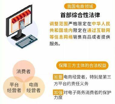 《電子商務法》如何重塑電商生態(tài) 商家的機遇與挑戰(zhàn)